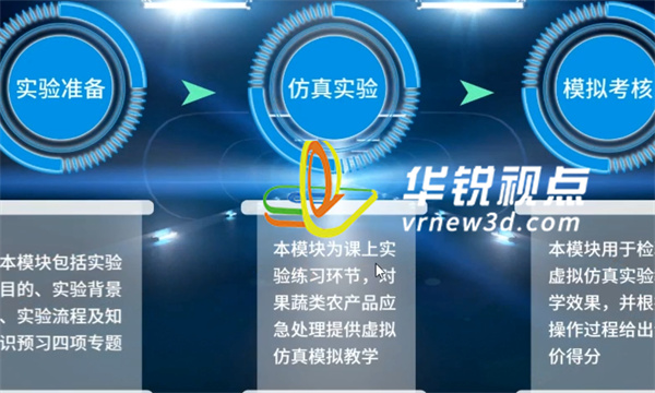 VR虚拟现实,AI辅助教学,虚拟训练环境