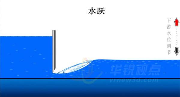 虚拟现实,虚拟仿真实验,3D可视化